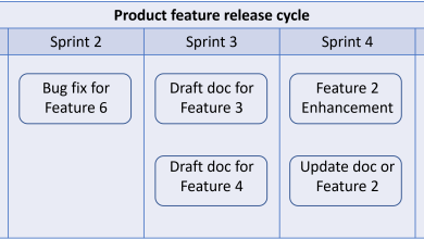 Claim Documentation: Essential Guidelines And Best Practices